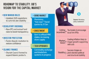 Bangladesh stock market reaction to central bank governor removal: Market and Governance Implications