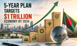 Bangladesh $1 Trillion Economy strategy discussed alongside industrial expansion, infrastructure development, and long-term growth planning