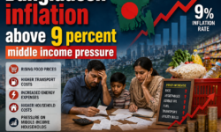 Bangladesh inflation above 9 percent middle income pressure
