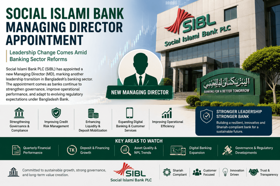 Social Islami Bank managing director appointment illustrated through corporate banking, governance, digital banking, and financial leadership visuals.