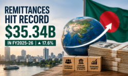 Bangladesh Remittance Record highlights $35.34 billion in FY2025-26, strengthening foreign exchange reserves and external-sector stability