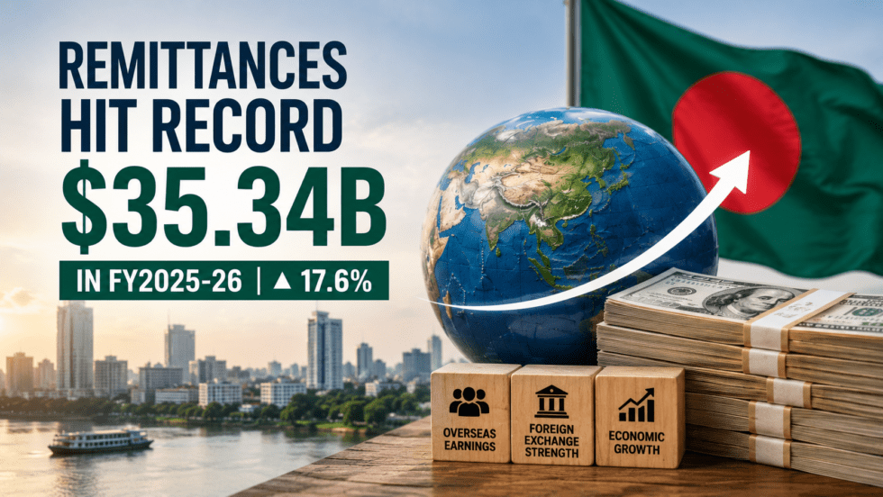 Bangladesh Remittance Record highlights $35.34 billion in FY2025-26, strengthening foreign exchange reserves and external-sector stability